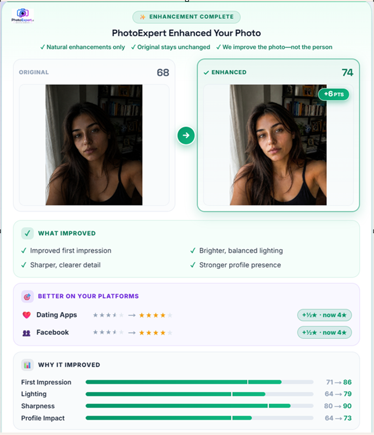 Before and after selfie enhancement showing improved lighting and score change