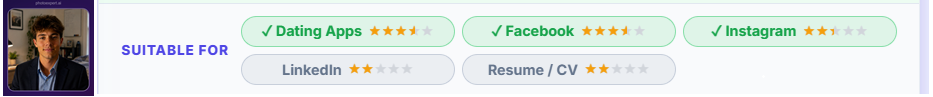 PhotoExpert photo thumbnail next to Suitable For badges showing strong fit for Dating Apps, Facebook, and Instagram, but a weak fit for LinkedIn and Resume/CV