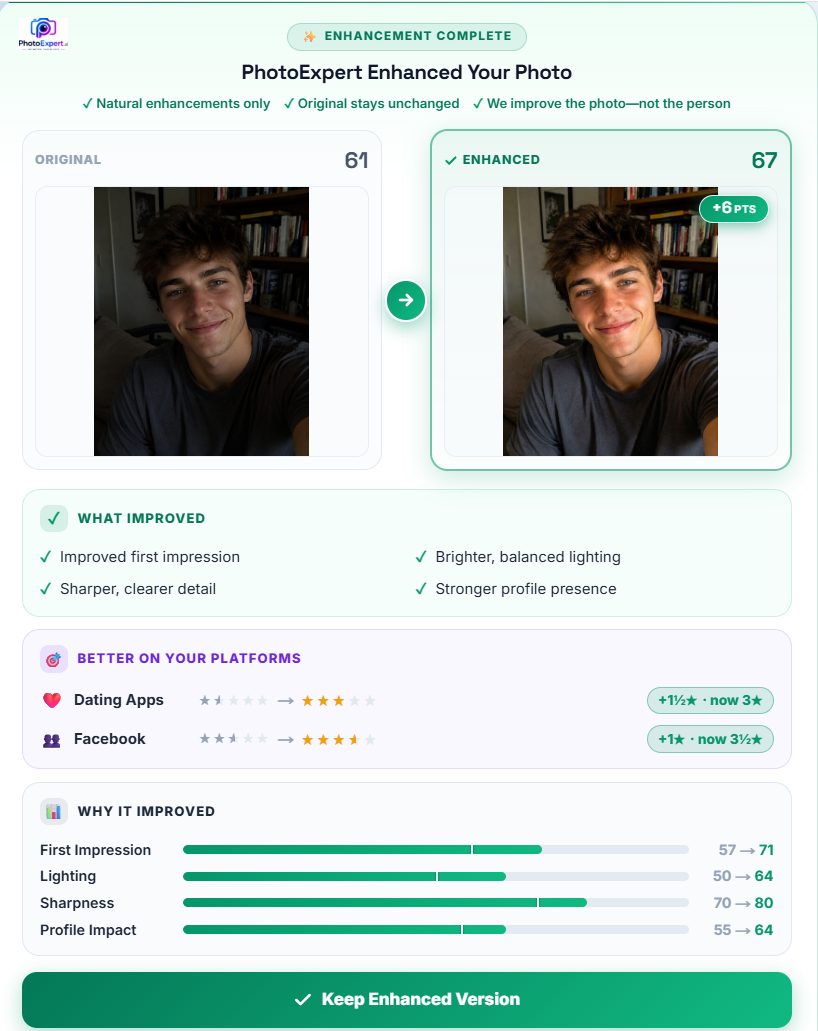 Before and after photo enhancement comparison showing improved lighting and dating app suitability score
